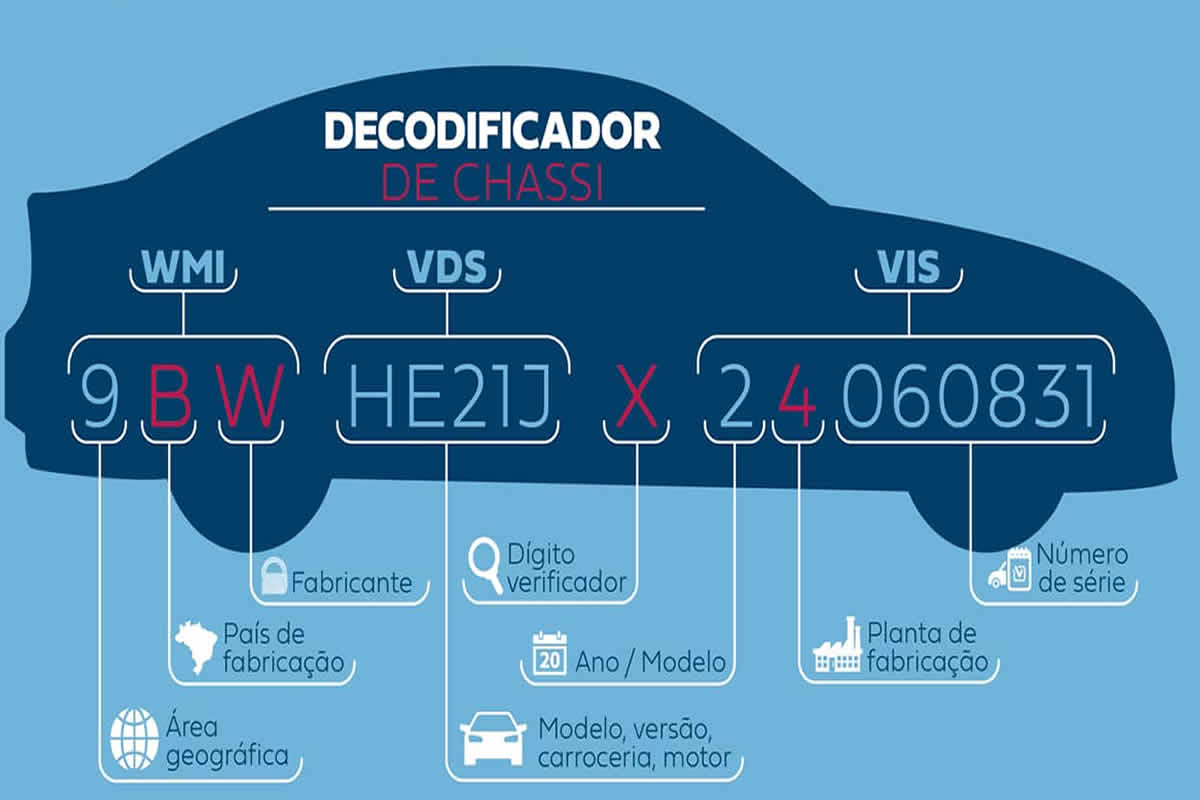 remarcação do chassi de veículo detran sc