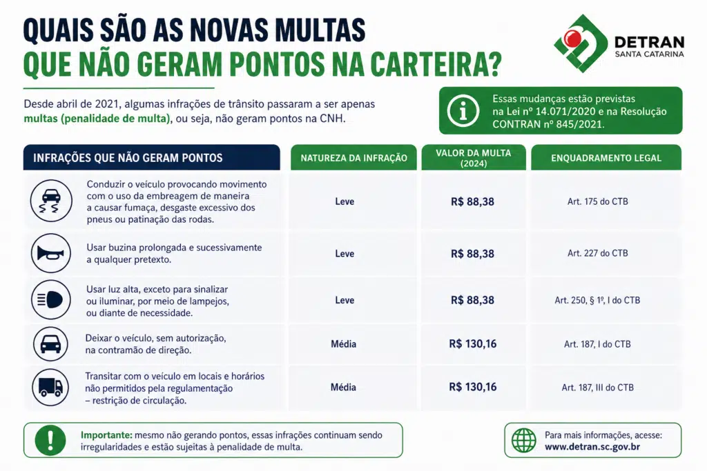 quais são as novas ​multas que⁢ não geram pontos⁢ na⁢ carteira ⁤detran sc